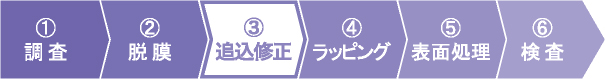 1:調査、2:脱膜、3:追込修正、4:ラッピング、5:表面処理、6:検査